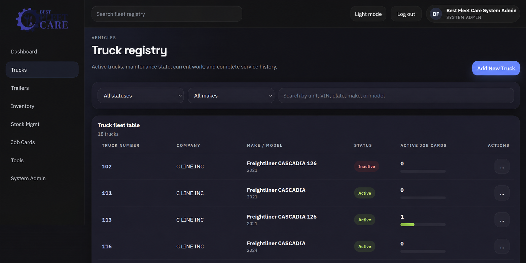 Best Fleet Care dashboard showing fleet overview and status cards
