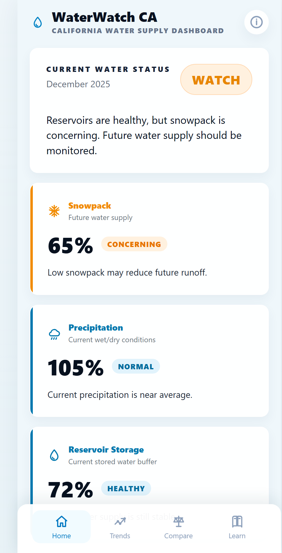Water Watch mobile dashboard showing California water status, snowpack, precipitation, and reservoir levels